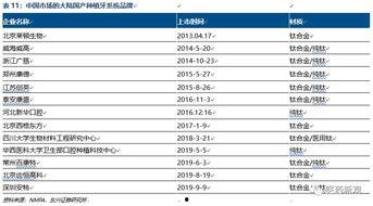种植牙爆料成本价格表最新,最新爆料揭示行业真相
